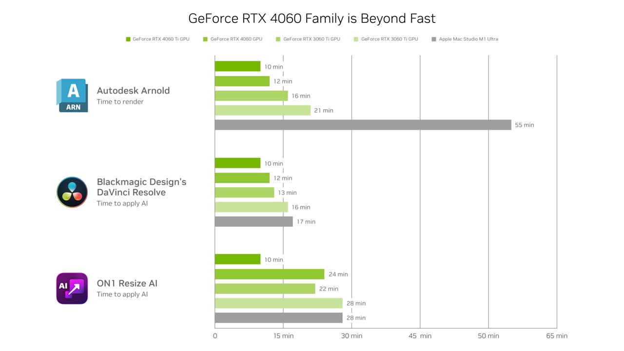 getting started rtx ai palit geforce rtx 4060 infinity 2 7
