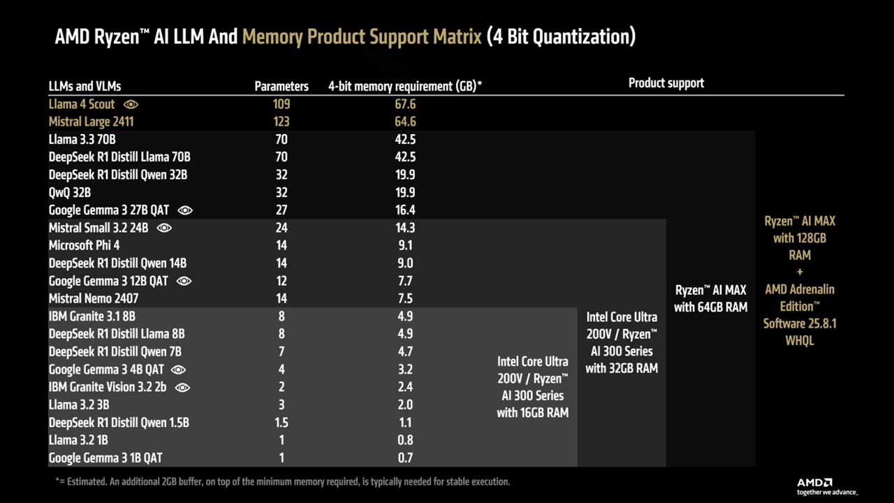 how amd variable graphics memory runs larger models 3