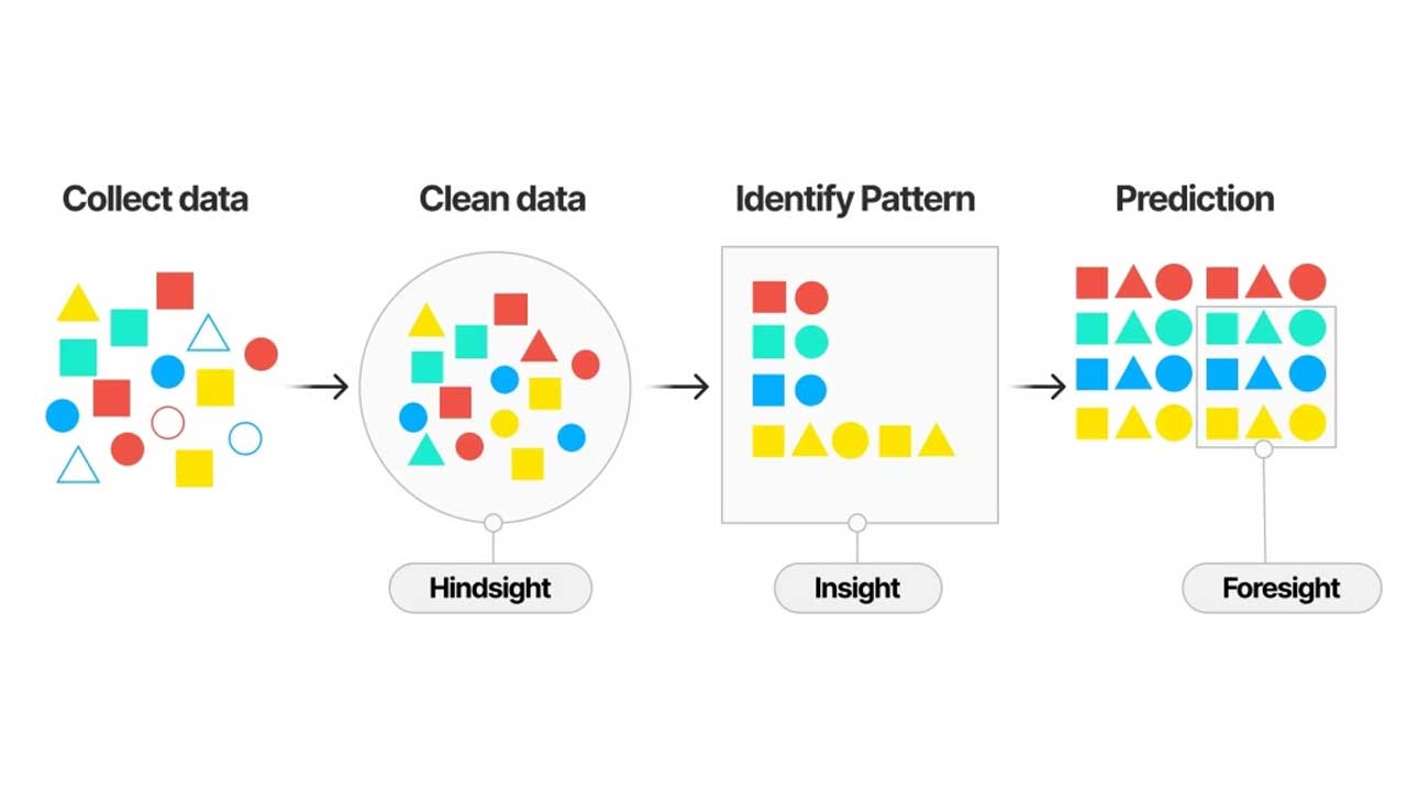 innovating igaming with machine learning 1