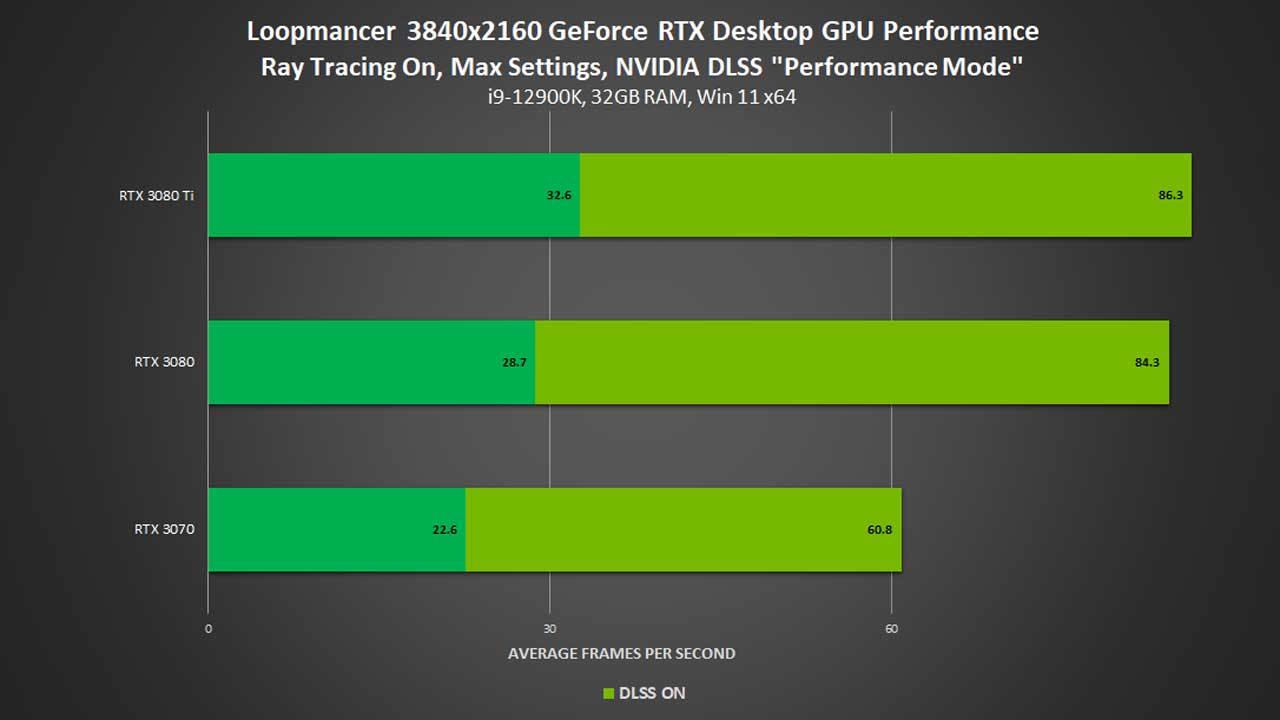 lord of the rings gollum nvidia rtx pr 2