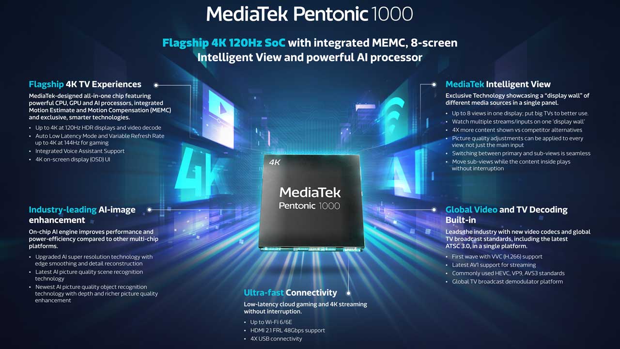 mediatek 4k 120hz tv pentonic 1000 pr