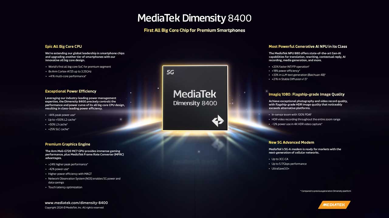mediatek unveils dimensity 8400 for premium smartphones 1