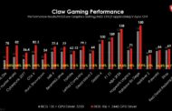 MSI Claw Improves Gaming Performance in a Recent Update