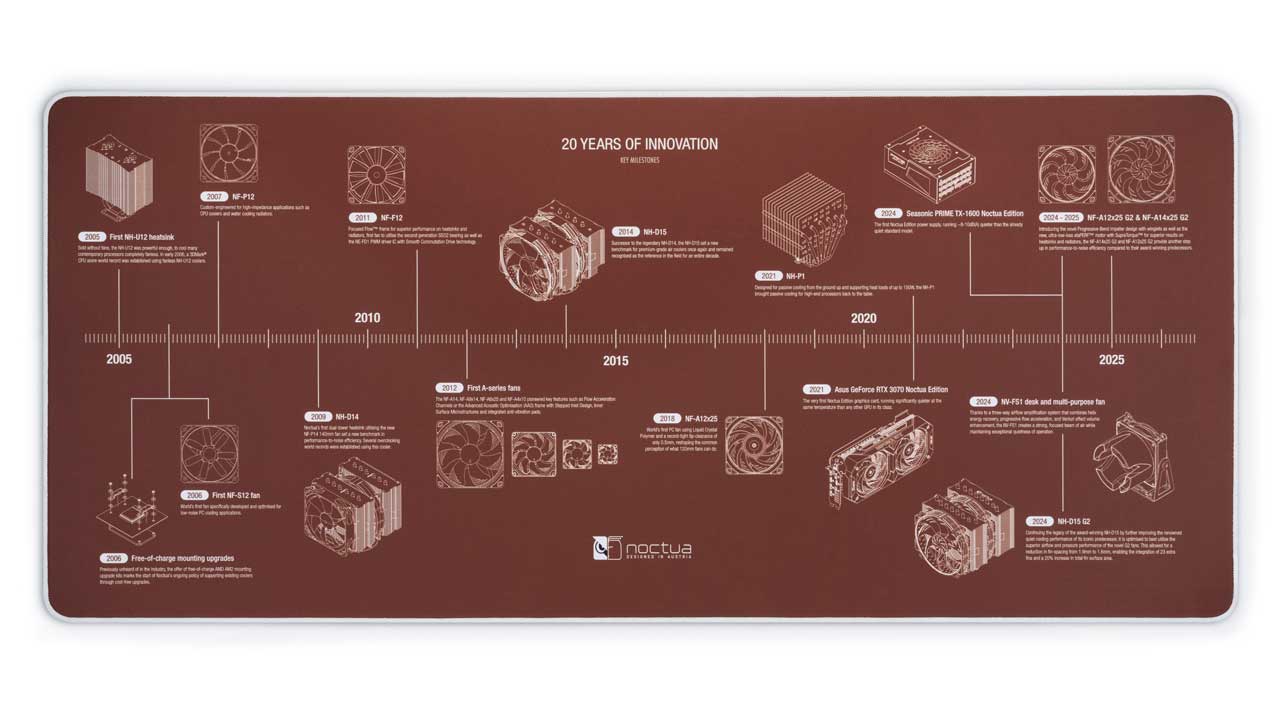Noctua Marks 20th Year with Site Redesign and a Desk Mat noctua marks 20th year site redesign desk mat 2