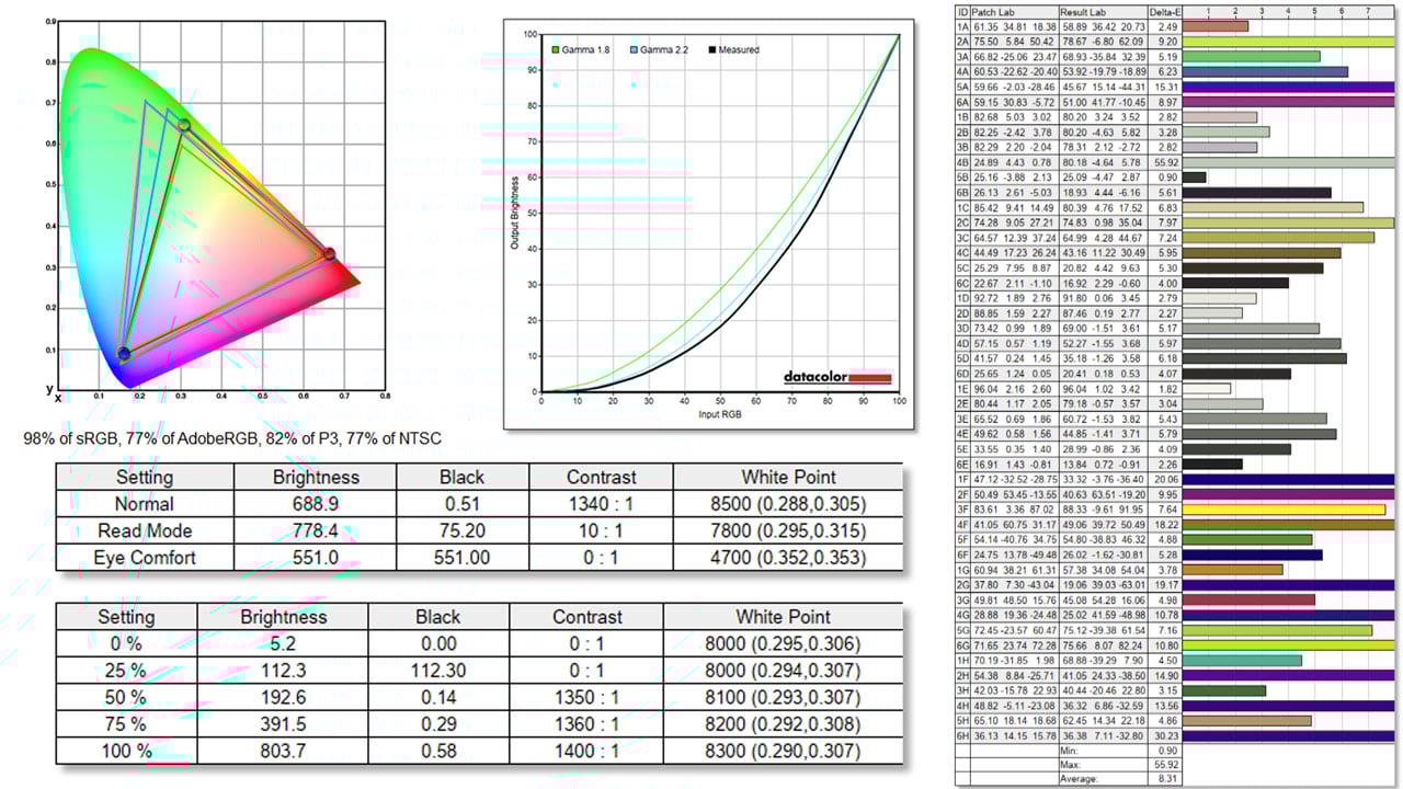 nubia V80 Design Smartphone Benchmark 4
