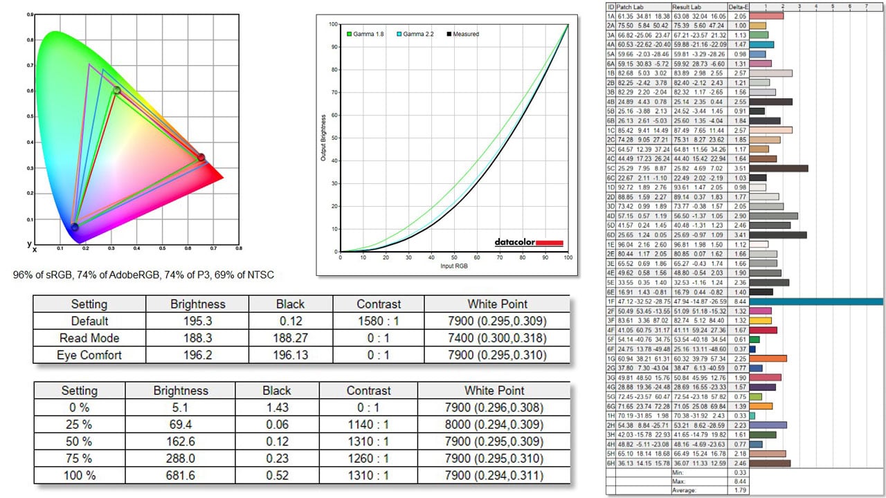 nubia V80 Max Display Performance