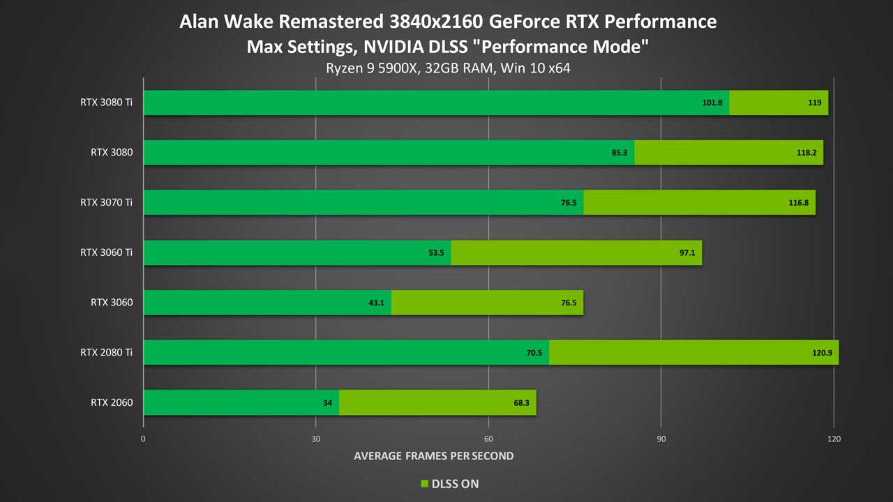 nvidia dlss 100 games applications pr 3