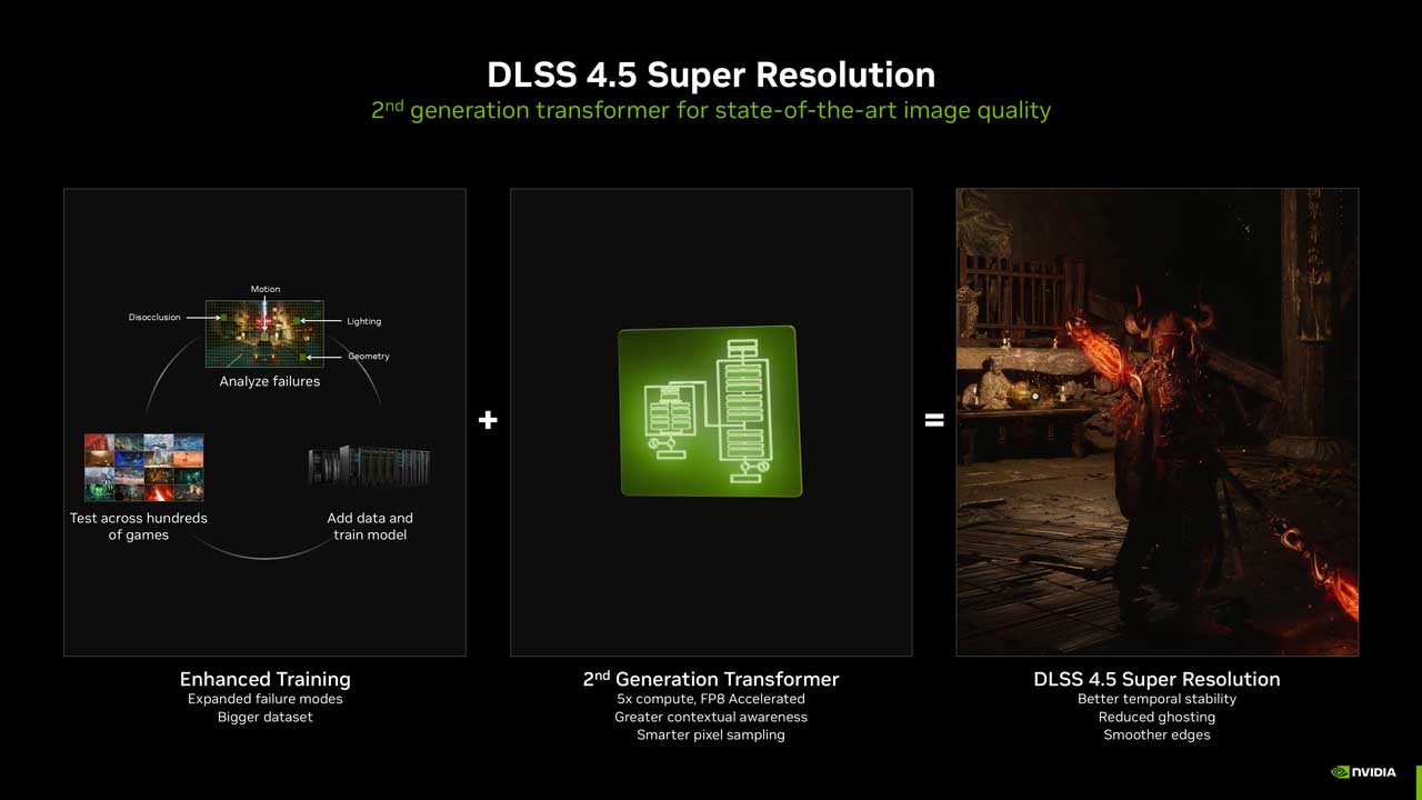 nvidia dlss 4 5 beta latest driver update 4