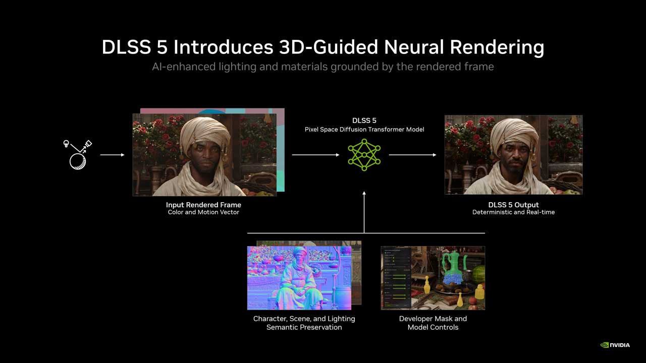 nvidia dlss 5 arrives september nba 2k27 5