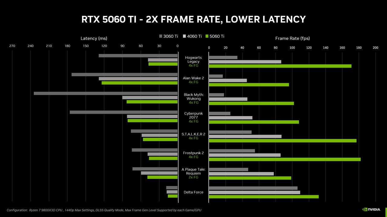 nvidia releases rtx 5060 series starts at 299 2