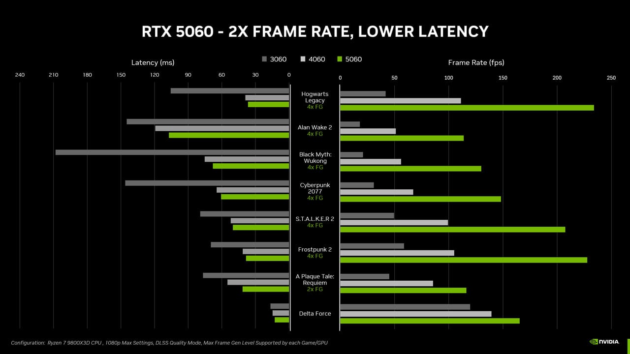 nvidia releases rtx 5060 series starts at 299 3