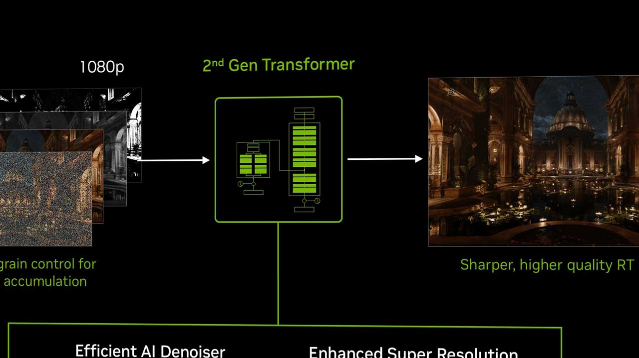 nvidia unveils dlss 4 5 ray reconstruction 1
