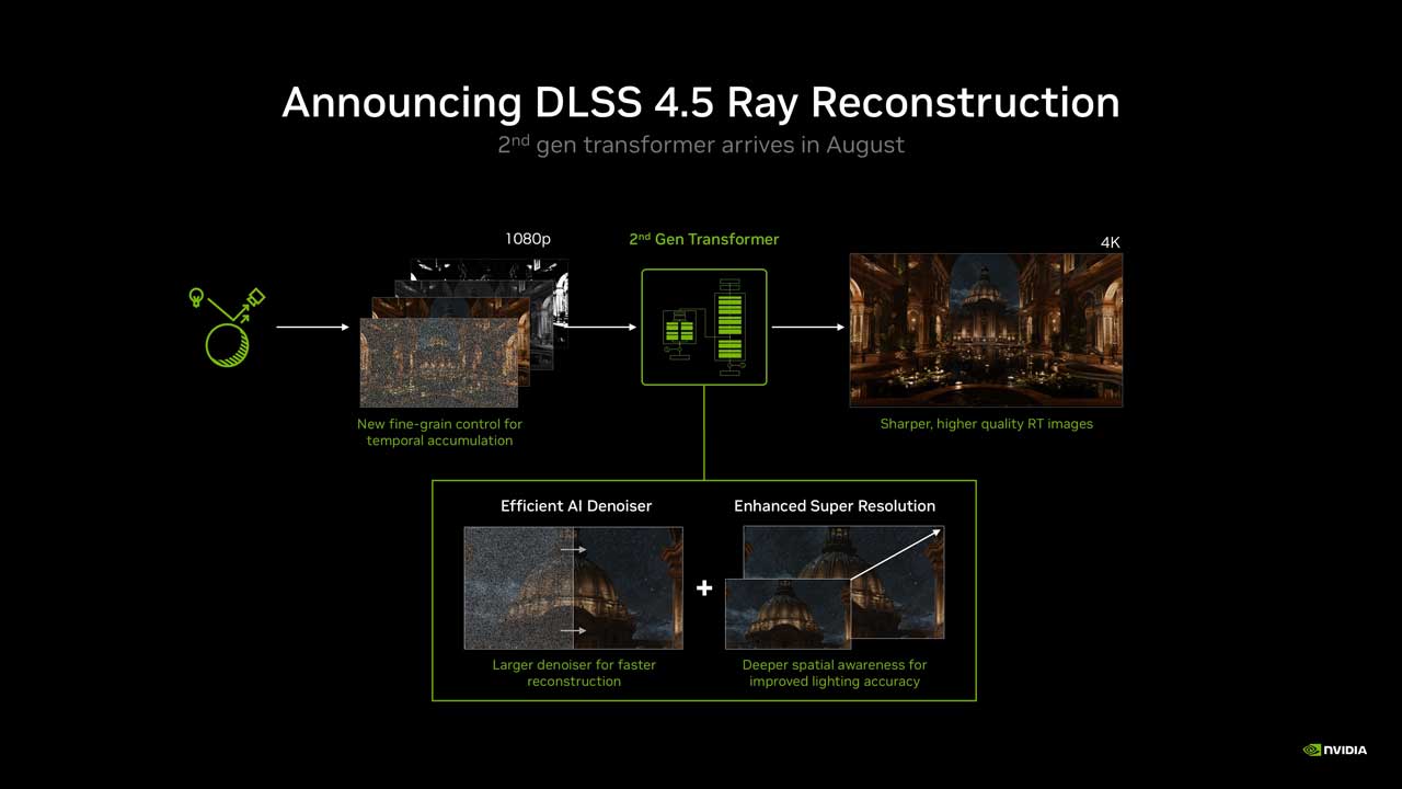 NVIDIA Unveils DLSS 4.5 Ray Reconstruction nvidia unveils dlss 4 5 ray reconstruction 2