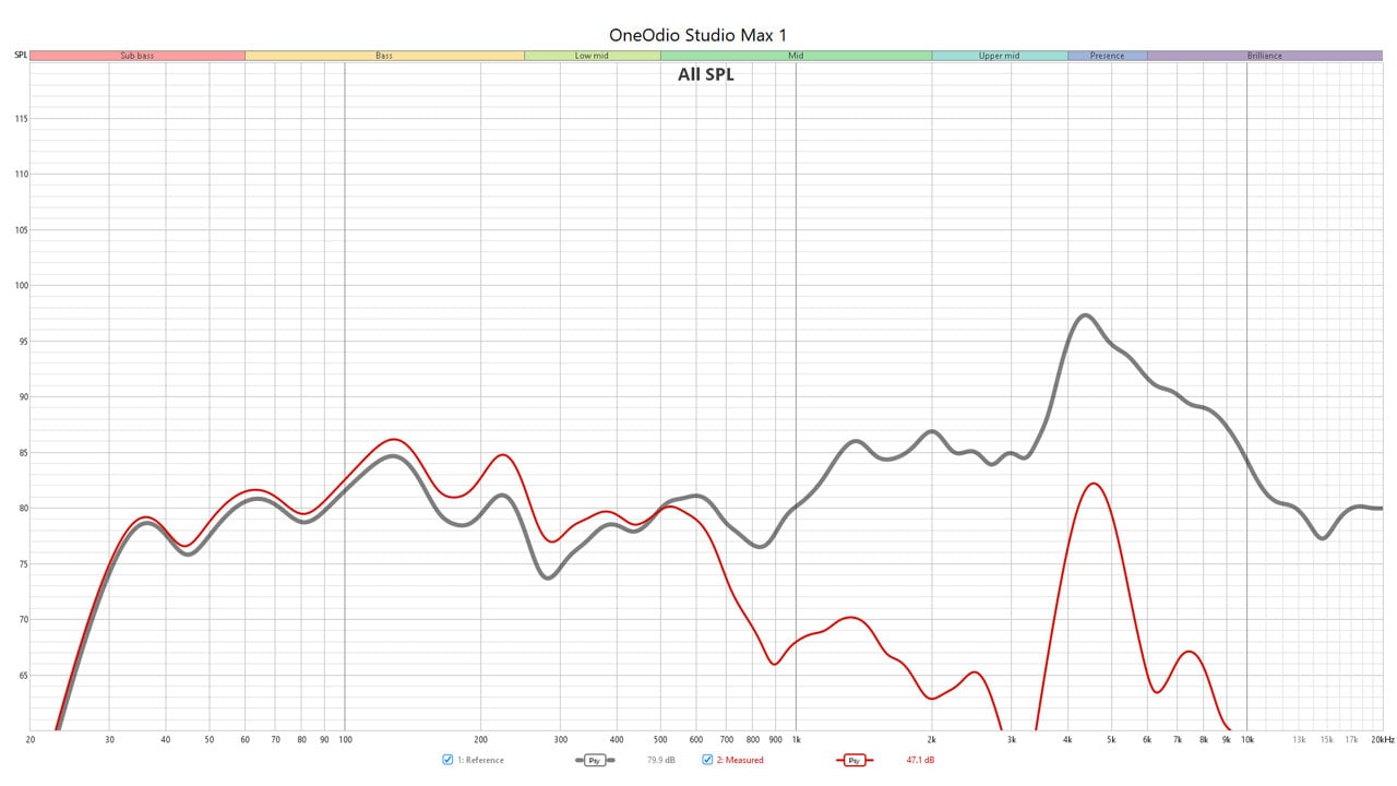 oneodio studio max 1 wireless measurements 1