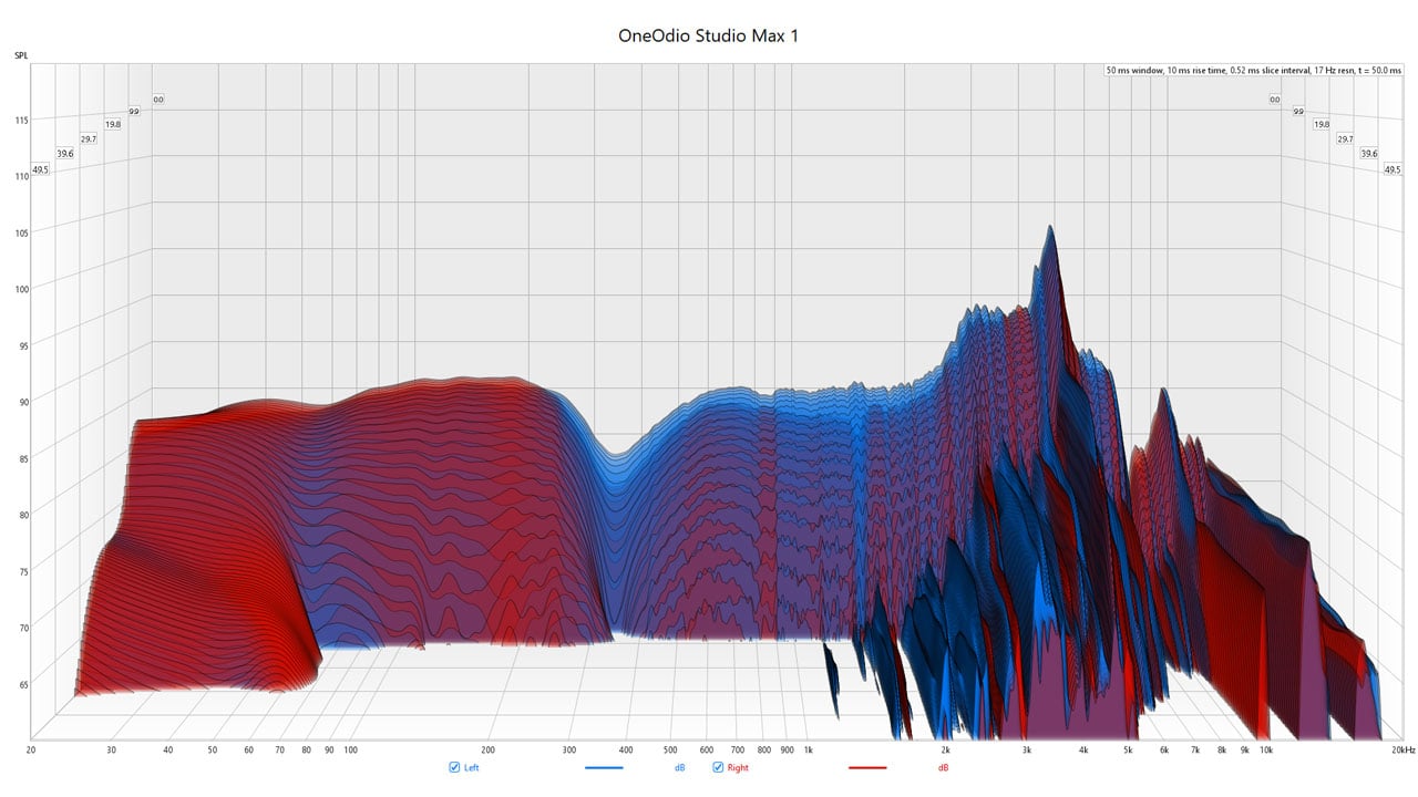 oneodio studio max 1 wireless measurements 2