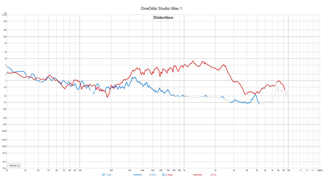 oneodio studio max 1 wireless measurements 5