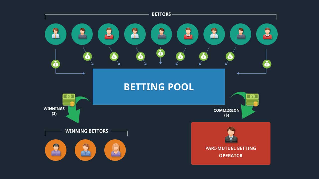 How does pari mutuel betting work nba betting covers