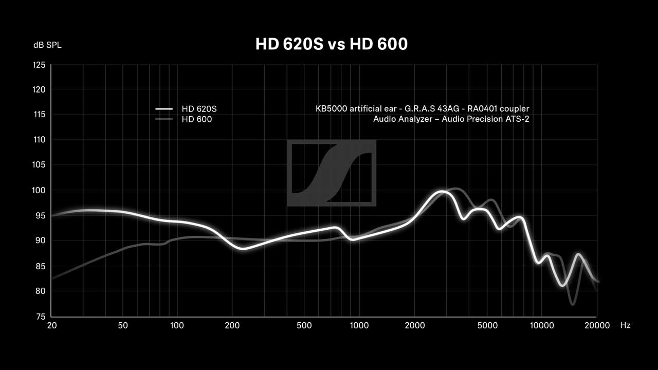 sennheiser unveils hd 620s closed back headphone 1