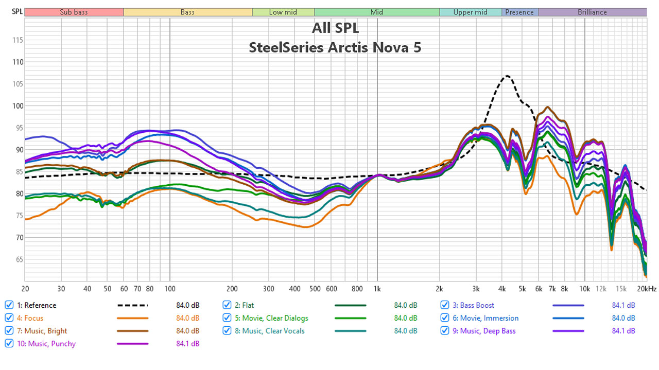 steelseries arctis nova 5 wireless headset review benchmarks 1