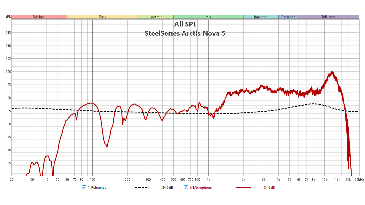 steelseries arctis nova 5 wireless headset review benchmarks 3