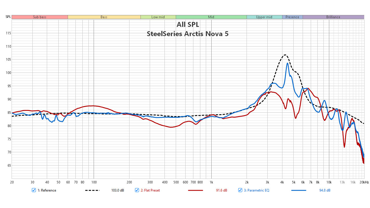 steelseries arctis nova 5 wireless headset review benchmarks 7