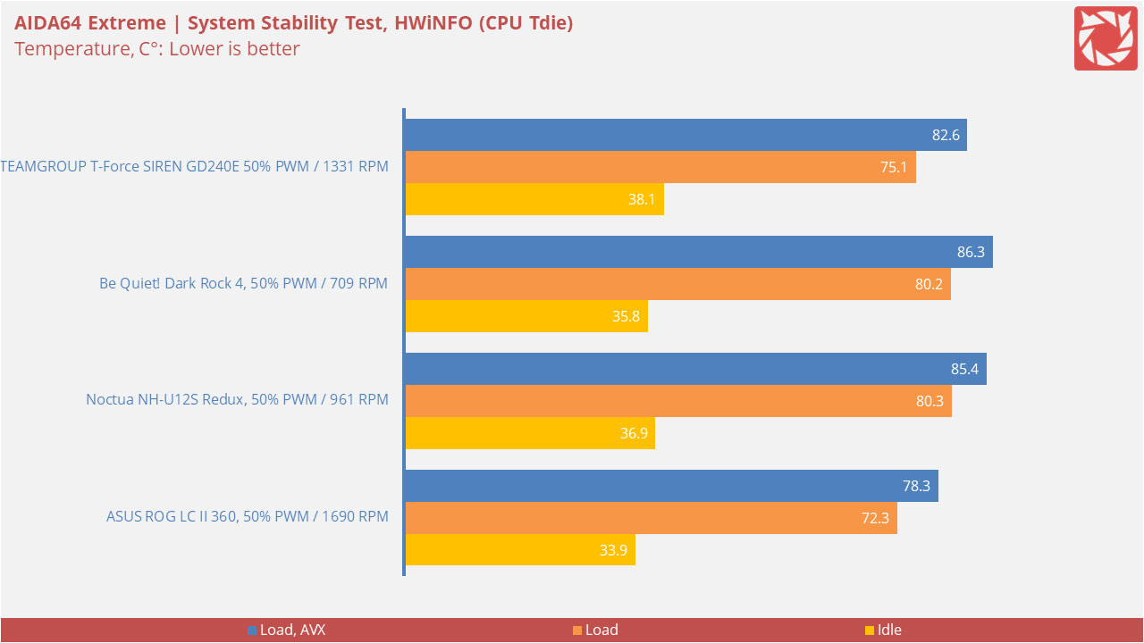 teamgroup t force siren gd240e benchmarks 2