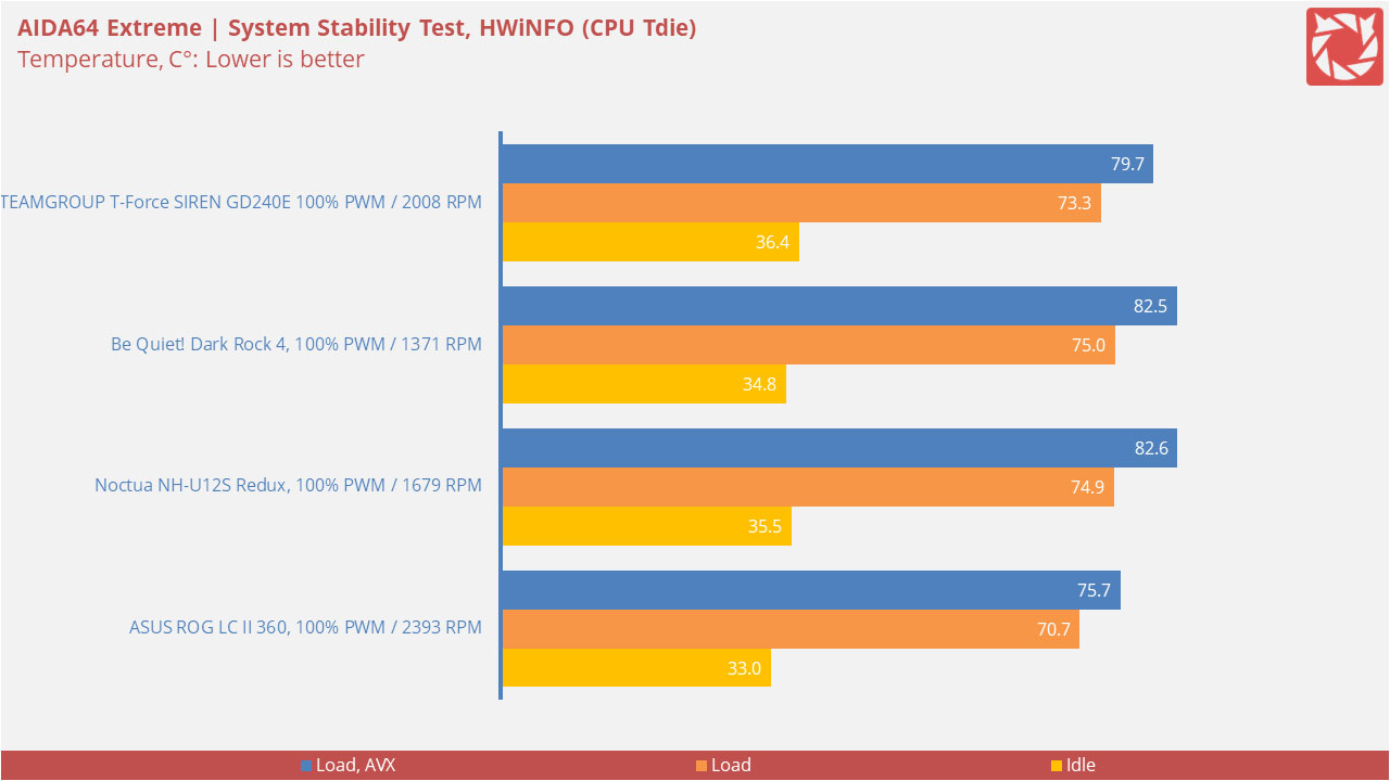 teamgroup t force siren gd240e benchmarks 4