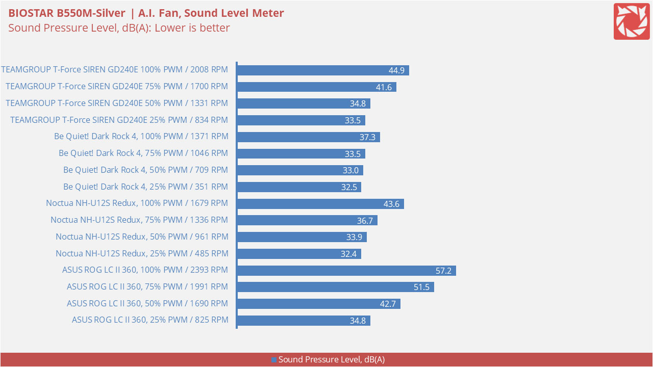 teamgroup t force siren gd240e benchmarks 5